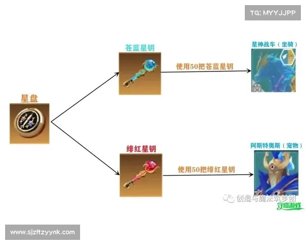 星神攻略 星神攻略